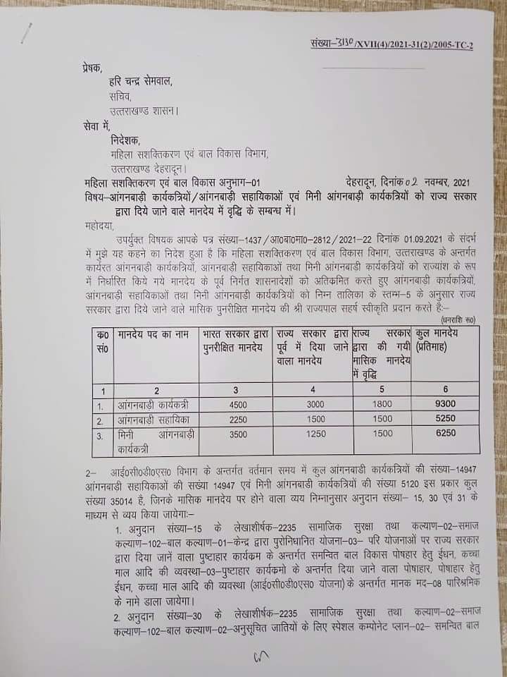 बड़ी खबर :- आंगनबाड़ी कार्यकर्ताओं के वेतनमान में वृद्धि, जाने अब कितनी मिलेगी तनख्वाह।