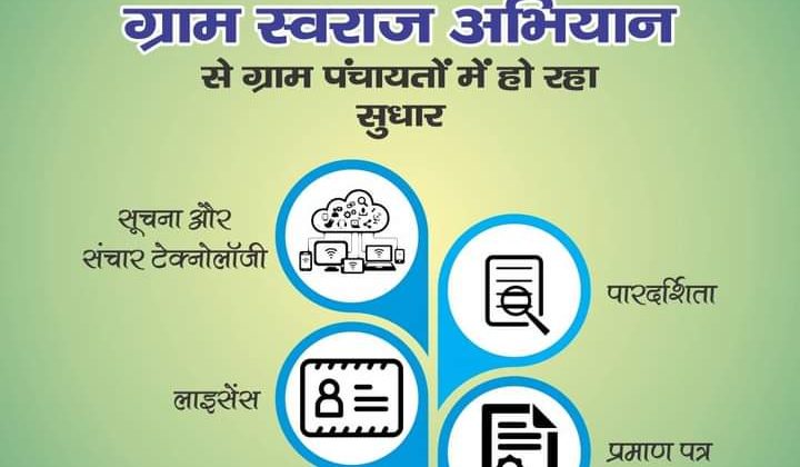 बड़ी खबर:- ग्रामीण क्षेत्रों के विकास के लिए केंद्र सरकार ने राष्ट्रीय ग्राम स्वराज अभियान योजना की बढ़ाई समयावधि….जानिए कब तक