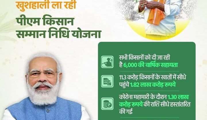 पीएम किसान सम्मान निधि योजना के लाभार्थियों को मिली बड़ी राहत….. इस दिन तक बढ़ाई गई केवाईसी की डेट