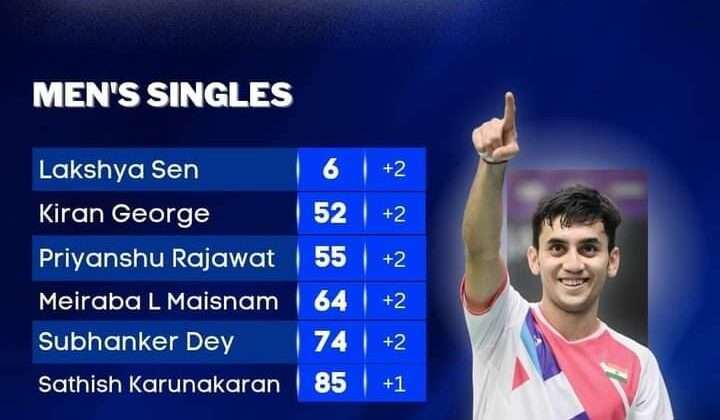 ‘बीडब्ल्यूएफ विश्व रैंकिंग’ जारी -: लक्ष्य ने हासिल की कॅरिअर की सर्वश्रेष्ठ रैंकिंग