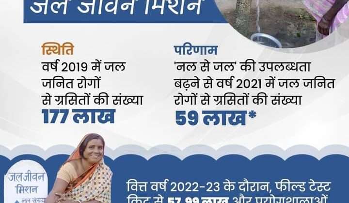 जल शक्ति मंत्रालय ने जारी किए जल जीवन सर्वेक्षण के आंकड़े, जानिए उत्तराखंड का स्थान👇