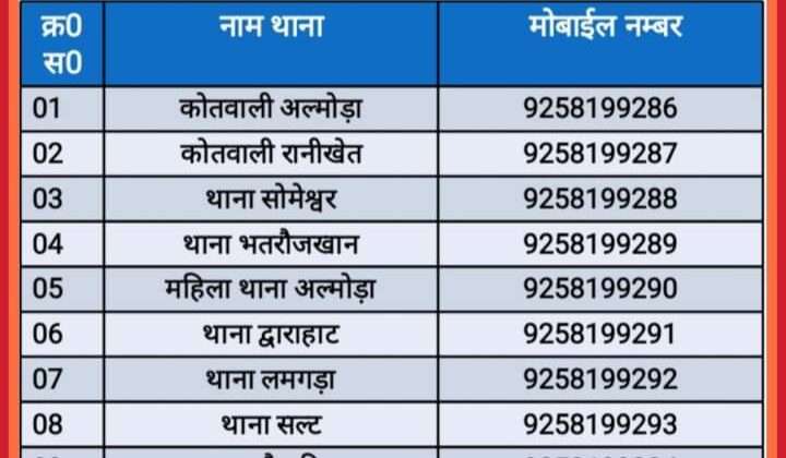 अल्मोड़ा -: महिला सुरक्षा के लिए उठाया गया एक और कदम, पढ़ें पूरी खबर