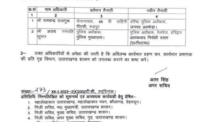 अल्मोड़ा की एसएसपी रचिता जुयाल का तबादला, राजगुरु को मिली जिम्मेदारी