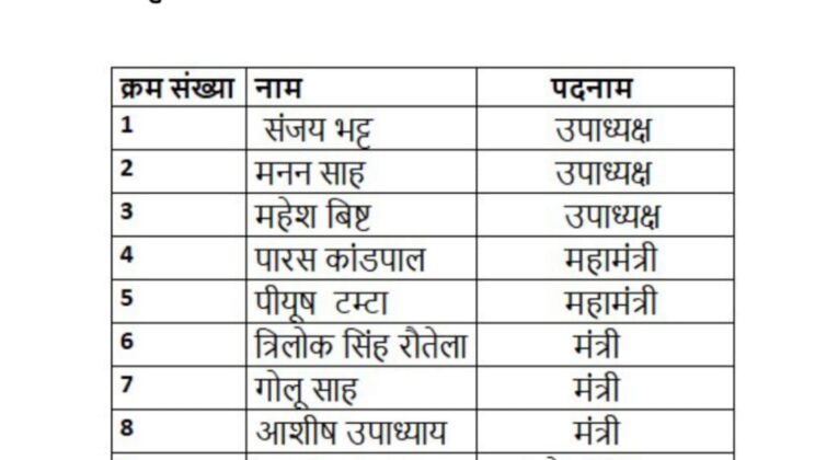 भाजयुमो की नगर कार्यकारिणी घोषित, पारस कांडपाल,पीयूष बने महामंत्री