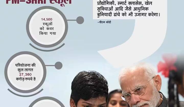Almora -: जिले के 126 विद्यालय पीएमश्री योजना के दावेदार, मानकों पर खरे उतरने पर आदर्श विद्यालय के रूप में होंगे विकसित