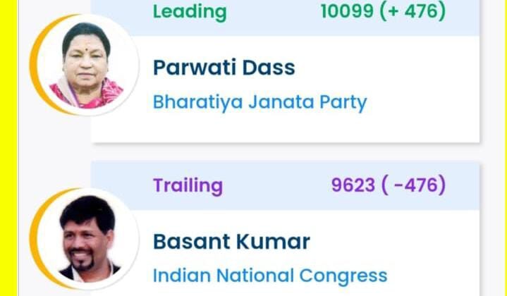 बागेश्वर मतगणना अपडेट:- चौथे चरण की मतगणना के बाद भाजपा प्रत्याशी पार्वती दास इतने वोटो से आगे….. पढ़े पूरी खबर